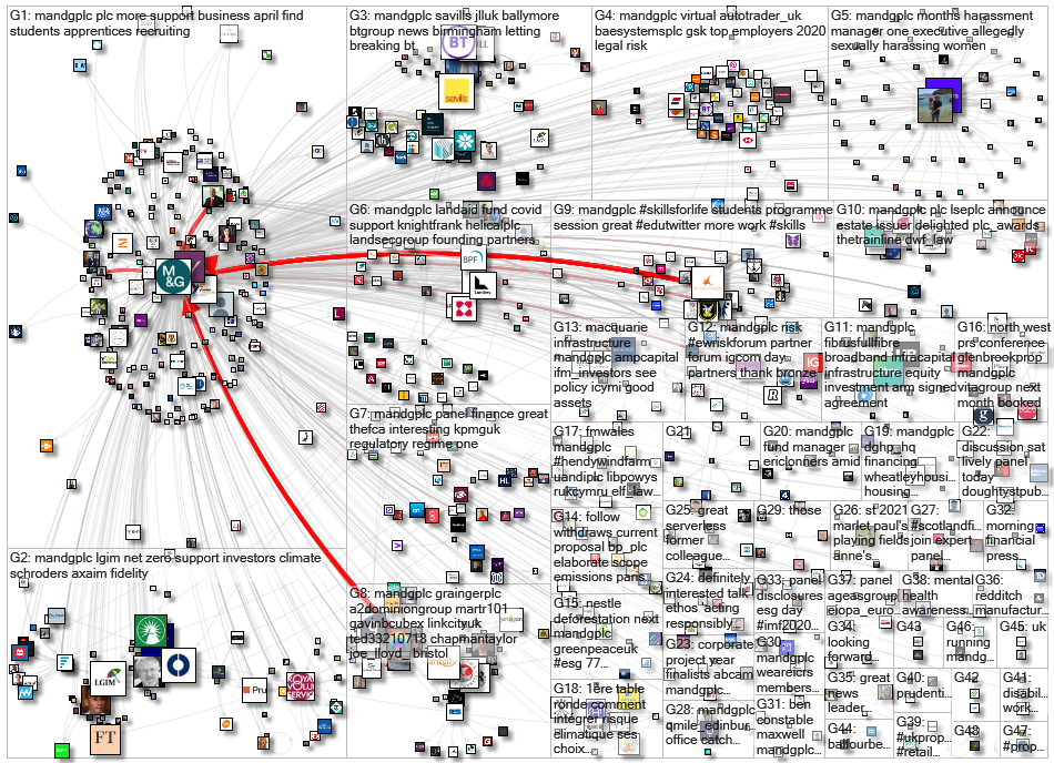 NodeXL Twitter Tweet ID List Saturday, 22 January 2022 at 09:53 UTC