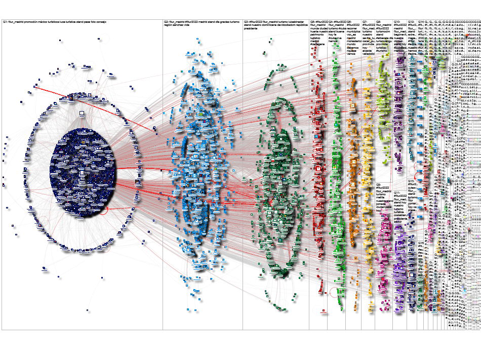 #FITUR2022 OR @fitur_madrid Twitter NodeXL SNA Map and Report for Sunday, 23 January 2022 at 15:50 U