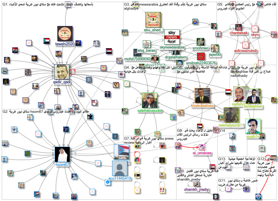 سكاي نيوز عربية_2022-01-23_10-52-57.xlsx