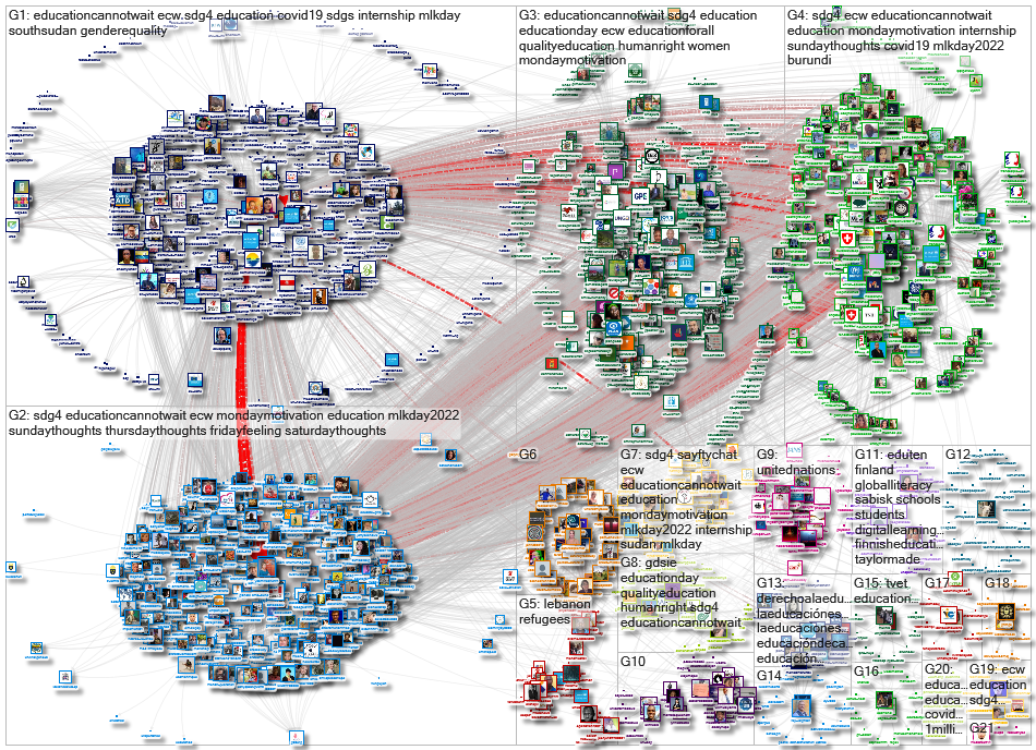 EduCannotWait Twitter NodeXL SNA Map and Report for segunda-feira, 24 janeiro 2022 at 09:34 UTC