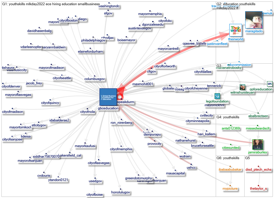 gbceducation Twitter NodeXL SNA Map and Report for segunda-feira, 24 janeiro 2022 at 10:23 UTC