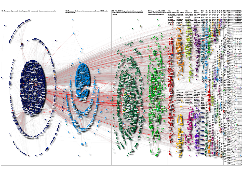 #FITUR2022 OR @fitur_madrid Twitter NodeXL SNA Map and Report for Monday, 24 January 2022 at 15:48 U