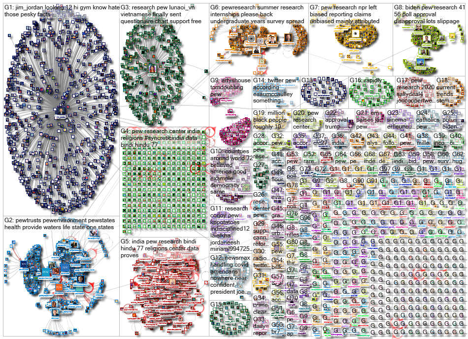 pew research_2022-01-26_19-07-56.xlsx