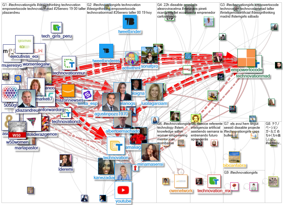 #TechnovationGirls Twitter NodeXL SNA Map and Report for Thursday, 27 January 2022 at 05:03 UTC