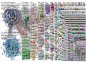cop26 Twitter NodeXL SNA Map and Report for Wednesday, 19 January 2022 at 03:56 UTC