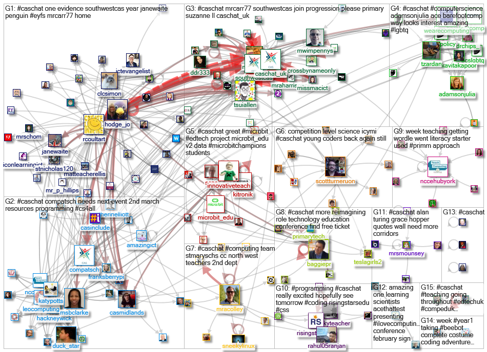 #caschat Twitter NodeXL SNA Map and Report for Saturday, 29 January 2022 at 15:18 UTC