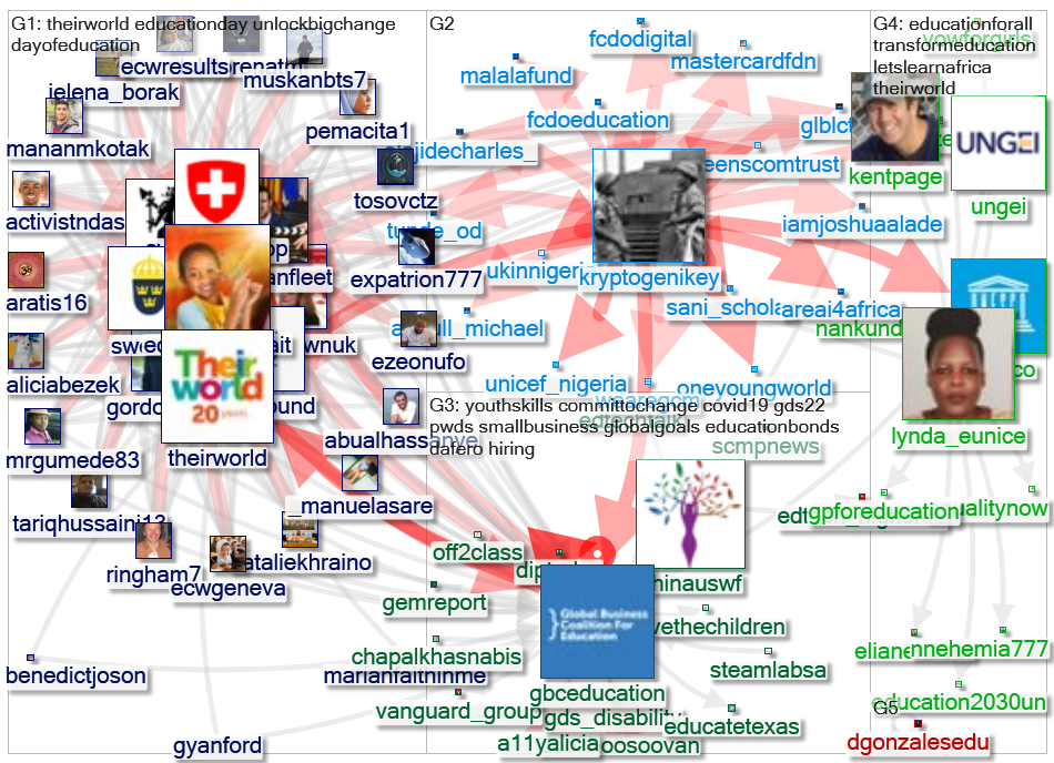 gbceducation Twitter NodeXL SNA Map and Report for terça-feira, 01 fevereiro 2022 at 22:09 UTC