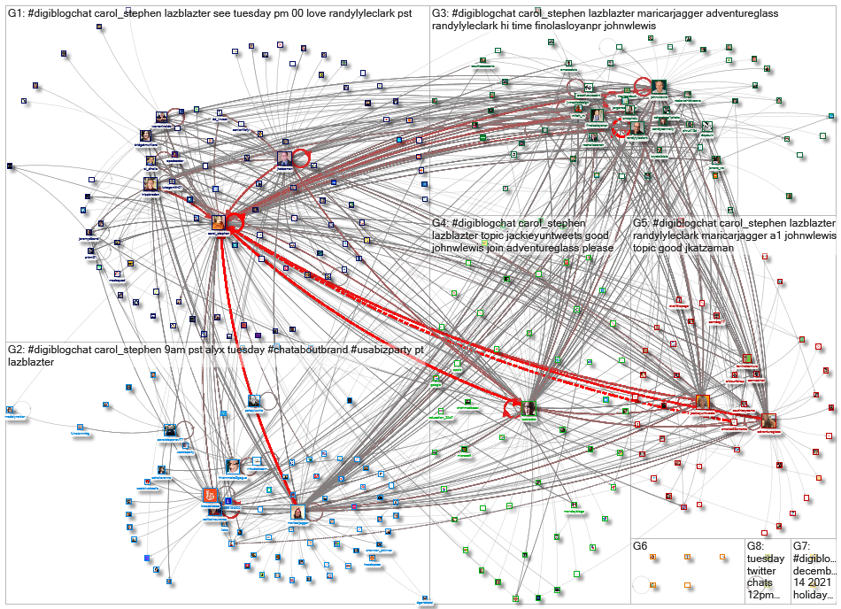 #DigiBlogChat_2022-02-02_12-48-02.xlsx