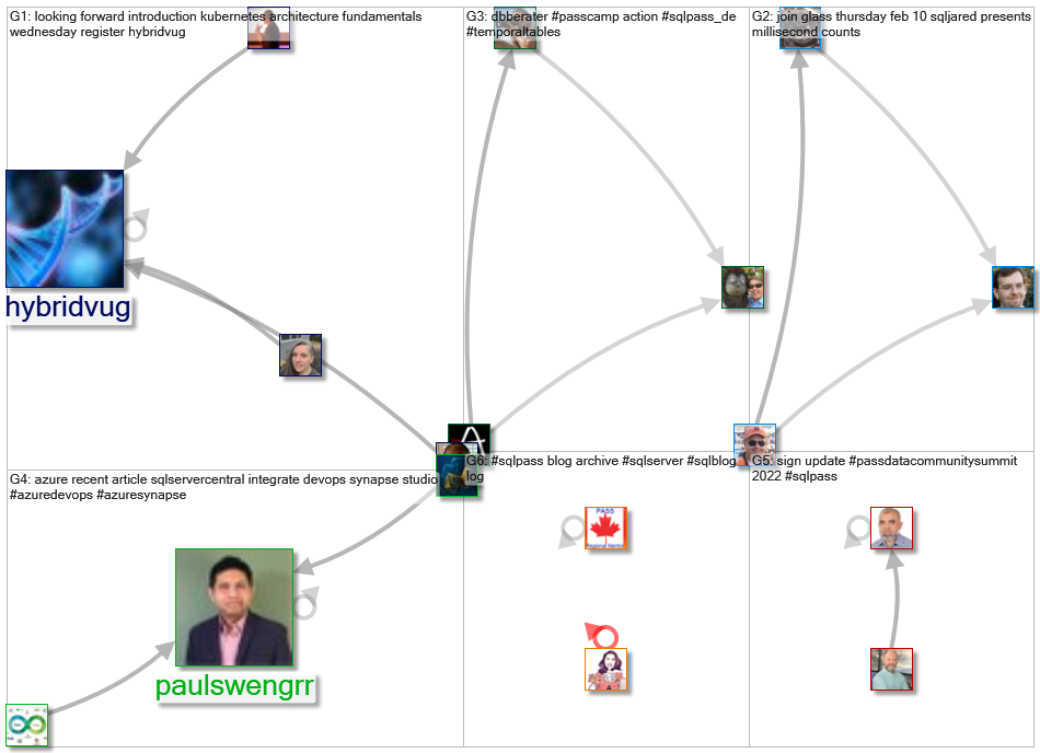 sqlpass_2022-02-05_22-19-04.xlsx