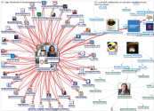 gbceducation Twitter NodeXL SNA Map and Report for segunda-feira, 14 fevereiro 2022 at 15:12 UTC