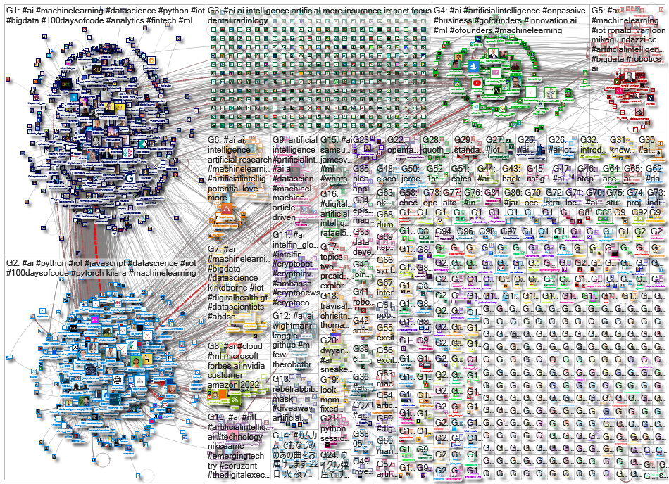 (Artificial Intelligence) OR #AI_2022-02-16_21-42-08.xlsx