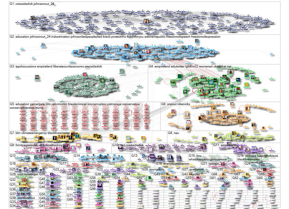Political Impartiality Twitter NodeXL SNA Map and Report for Thursday, 17 February 2022 at 14:29 UTC