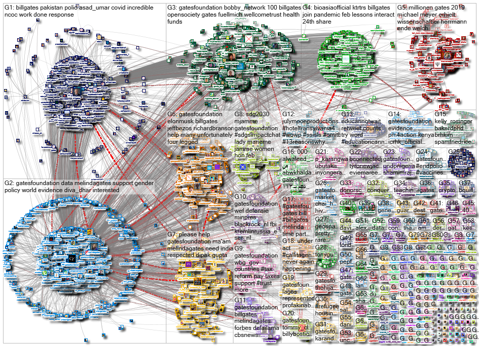 gatesfoundation_2022-02-20_20-29-04.xlsx