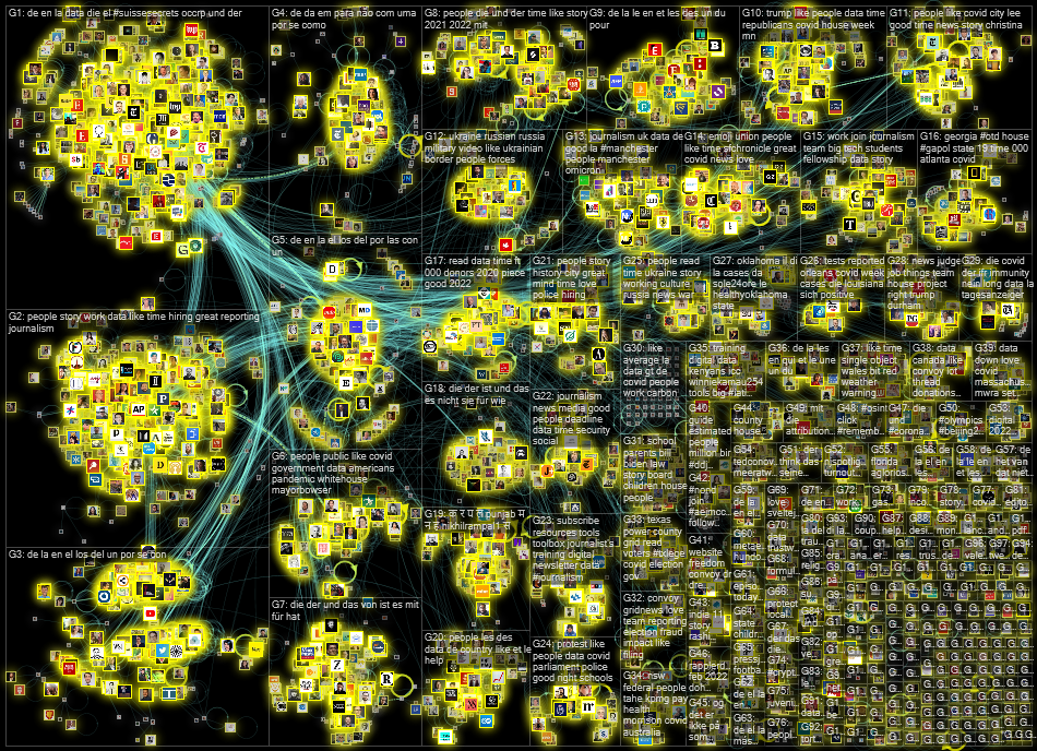 list:19390498 filter:links until:2022-02-21 Twitter NodeXL SNA Map and Report for Monday, 21 Februar