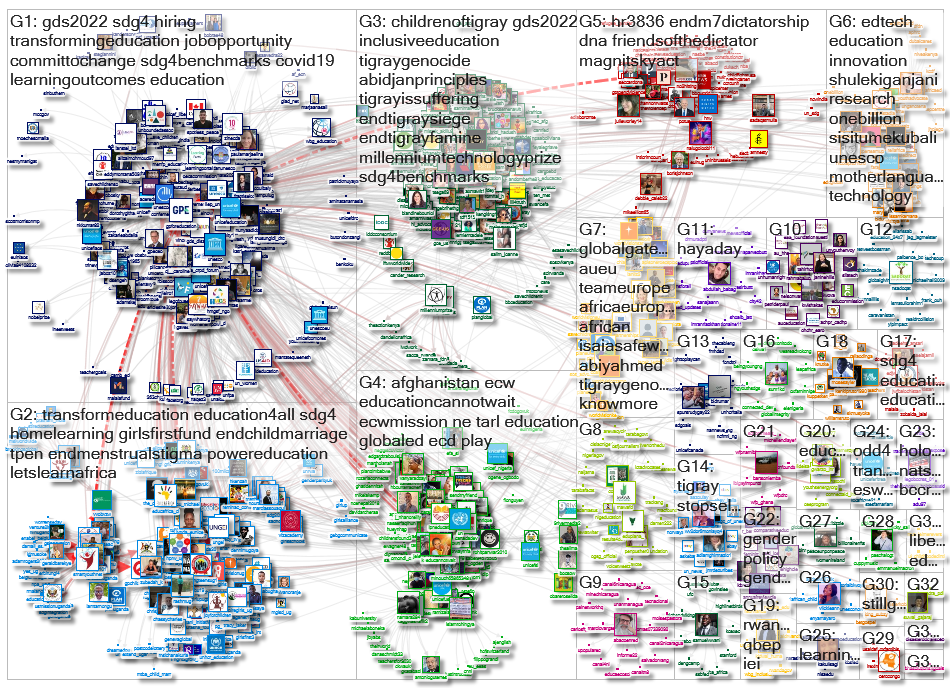 GPforEducation Twitter NodeXL SNA Map and Report for segunda-feira, 21 fevereiro 2022 at 15:42 UTC