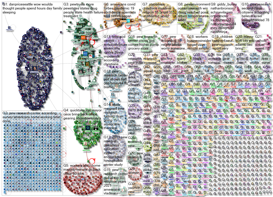 pew research_2022-02-23_19-07-56.xlsx