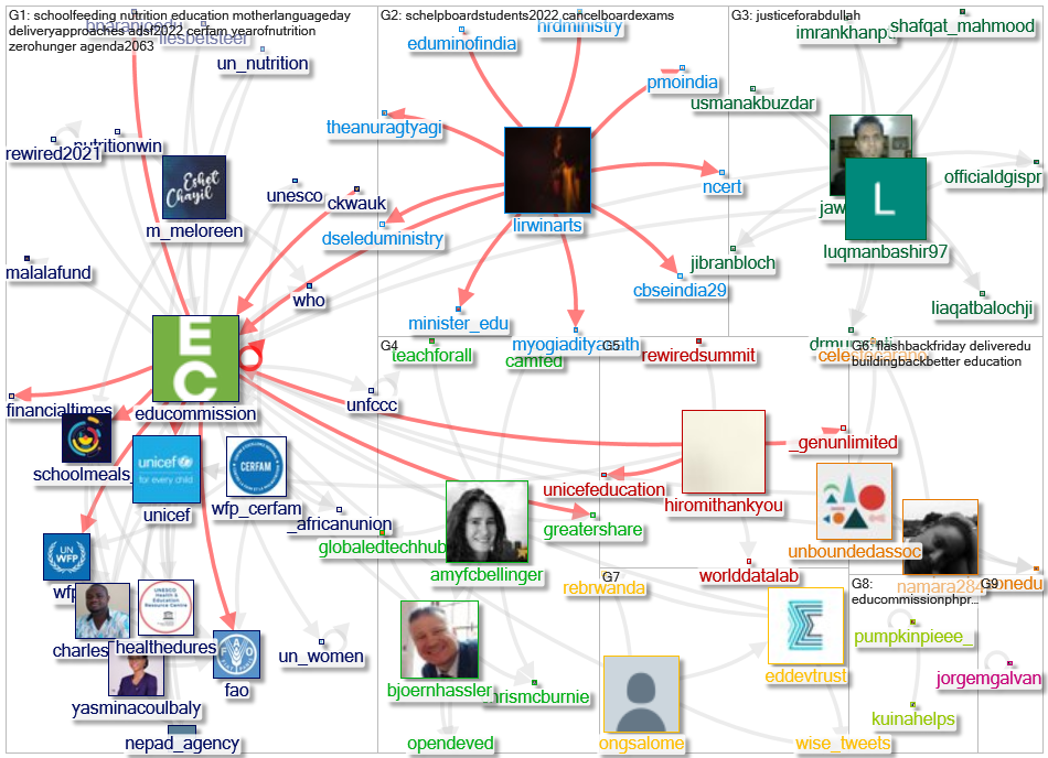 educommission Twitter NodeXL SNA Map and Report for segunda-feira, 28 fevereiro 2022 at 15:26 UTC