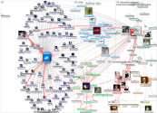 TodosEducacao Twitter NodeXL SNA Map and Report for segunda-feira, 28 fevereiro 2022 at 16:28 UTC