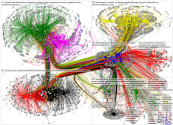 Bundestag February 2022 Full Network