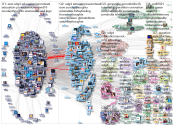 EduCannotWait Twitter NodeXL SNA Map and Report for segunda-feira, 07 março 2022 at 11:37 UTC