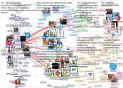 Education2030UN Twitter NodeXL SNA Map and Report for segunda-feira, 07 março 2022 at 13:25 UTC