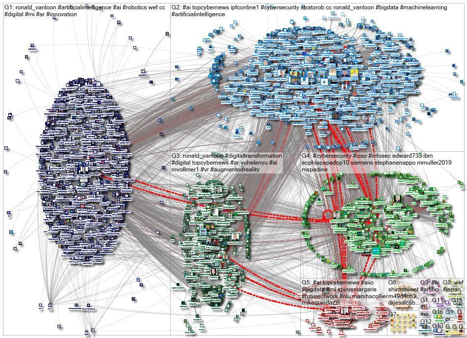 TopCyberNews_2022-03-07_10-14-33.xlsx