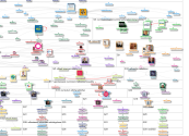 "Ofsted" "curriculum" Twitter NodeXL SNA Map and Report for Thursday, 10 March 2022 at 10:05 UTC