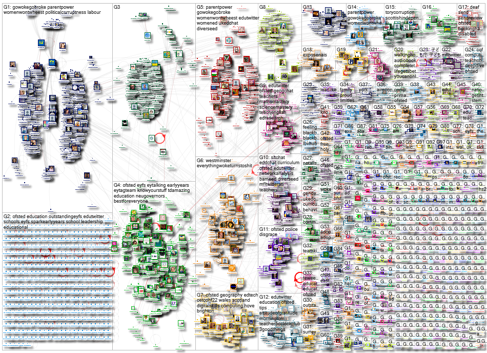 Ofsted Twitter NodeXL SNA Map and Report for Thursday, 10 March 2022 at 15:08 UTC