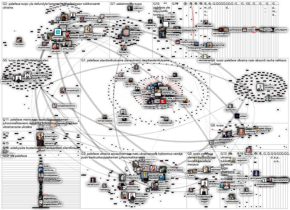 paleface Twitter NodeXL SNA Map and Report for Sunday, 13 March 2022 at 11:01 UTC