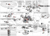#osint ukraine Twitter NodeXL SNA Map and Report for Tuesday, 15 March 2022 at 17:38 UTC