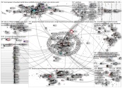 mtvuutiset Twitter NodeXL SNA Map and Report for Tuesday, 15 March 2022 at 21:45 UTC
