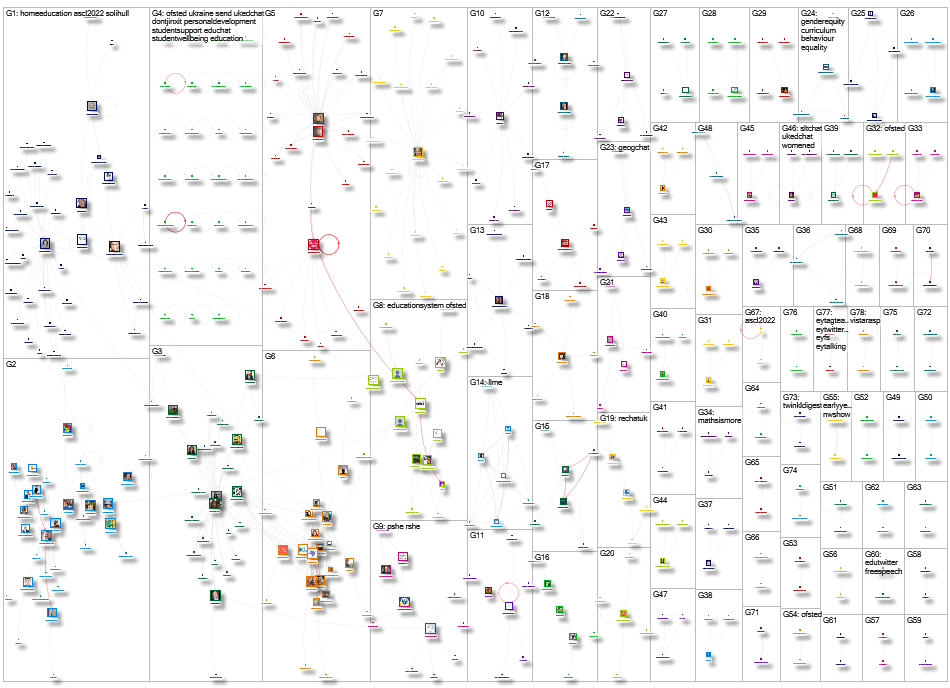 Ofsted (how OR communicate) Twitter NodeXL SNA Map and Report for Friday, 18 March 2022 at 13:14 UTC