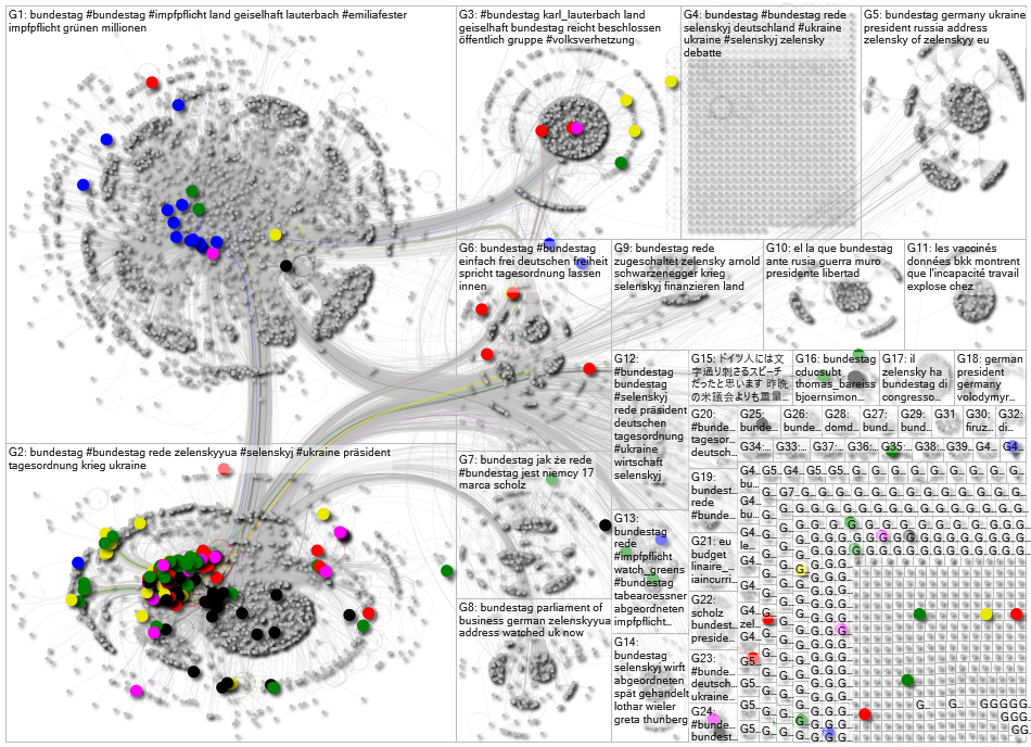 Bundestag party viz Twitter NodeXL SNA Map and Report for Thursday, 17 March 2022 at 18:31 UTC