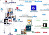 fundacaolemann Twitter NodeXL SNA Map and Report for segunda-feira, 21 março 2022 at 12:30 UTC