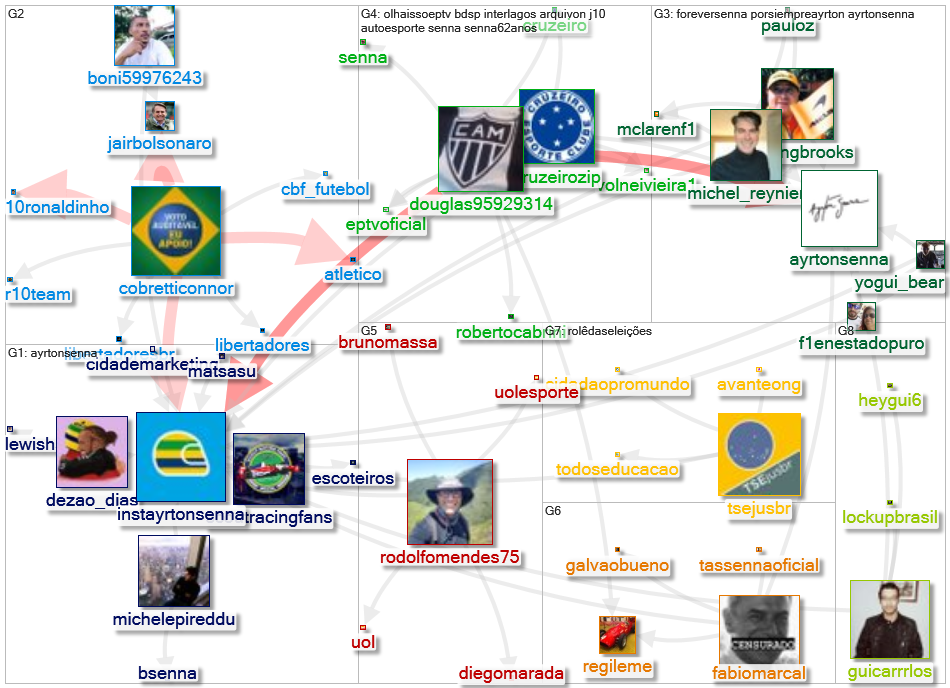 instayrtonsenna Twitter NodeXL SNA Map and Report for segunda-feira, 21 março 2022 at 12:37 UTC