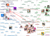 TodosEducacao Twitter NodeXL SNA Map and Report for segunda-feira, 21 março 2022 at 12:40 UTC