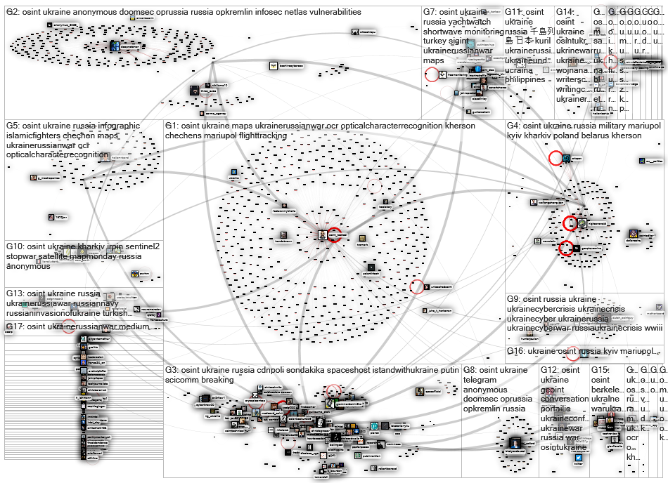 #osint ukraine Twitter NodeXL SNA Map and Report for torstai, 24 maaliskuuta 2022 at 10.39 UTC