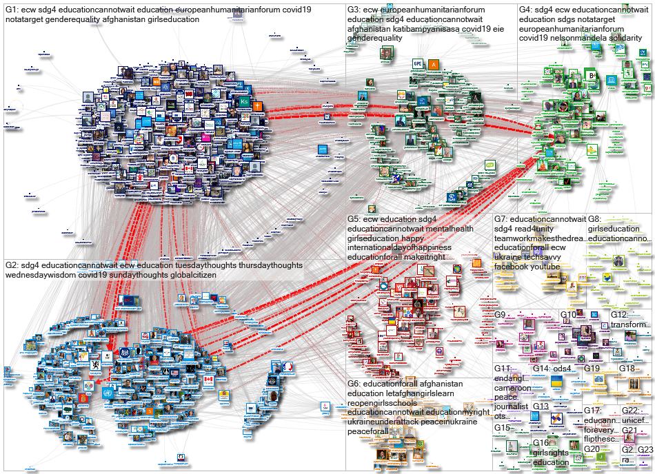 EduCannotWait Twitter NodeXL SNA Map and Report for segunda-feira, 28 março 2022 at 13:00 UTC