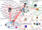 theirworld Twitter NodeXL SNA Map and Report for segunda-feira, 28 março 2022 at 15:46 UTC