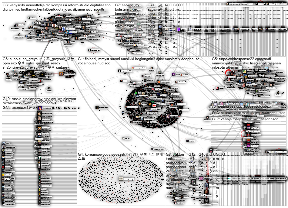 youtube.com lang:fi Twitter NodeXL SNA Map and Report for tiistai, 05 huhtikuuta 2022 at 17.33 UTC