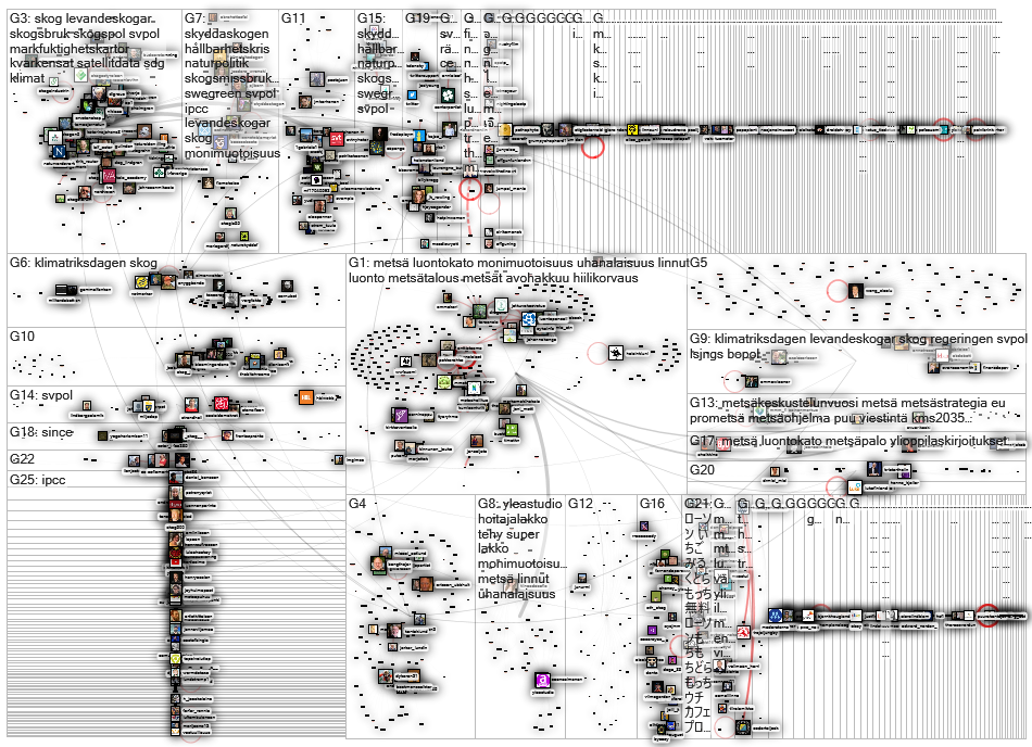 skog OR metsae Twitter NodeXL SNA Map and Report for torstai, 07 huhtikuuta 2022 at 16.59 UTC