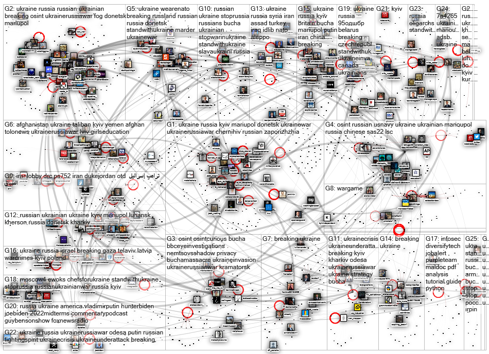 Twitter Users osint ukraine(1511638291736576001)