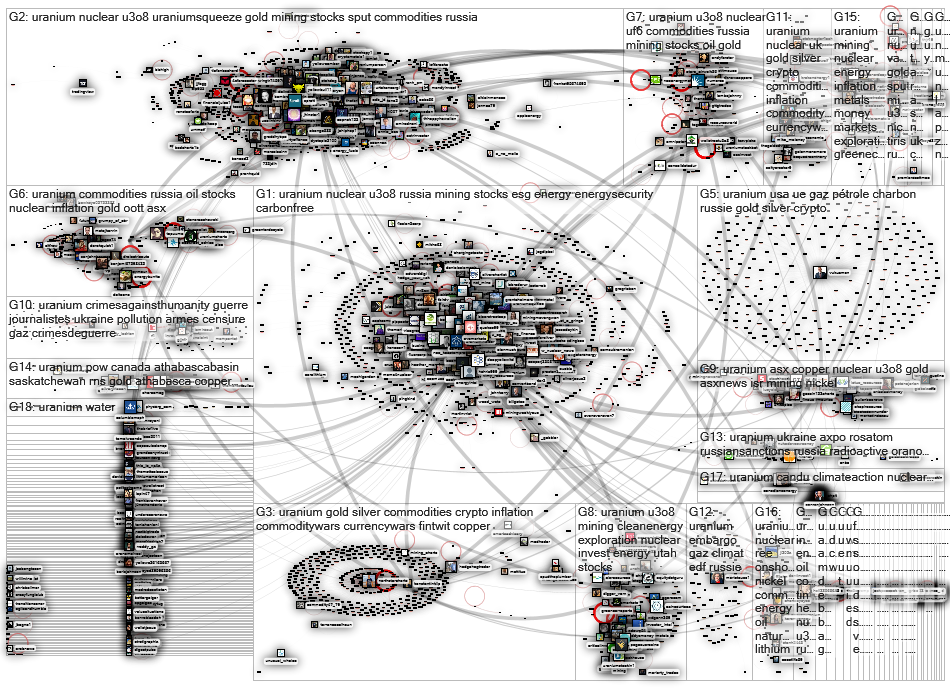 #uranium Twitter NodeXL SNA Map and Report for perjantai, 08 huhtikuuta 2022 at 12.02 UTC