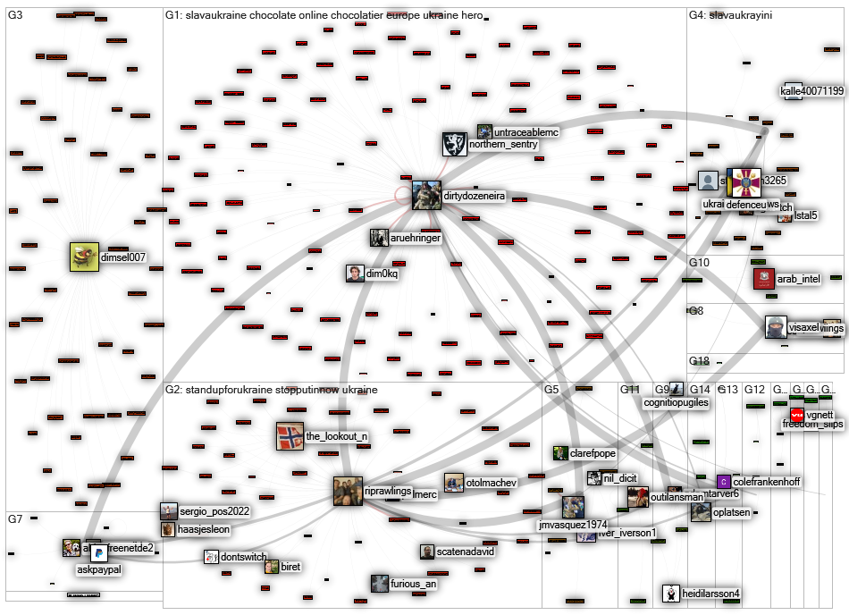 dirtydozeneira OR (sandra andersen eira) Twitter NodeXL SNA Map and Report for lauantai, 09 huhtikuu