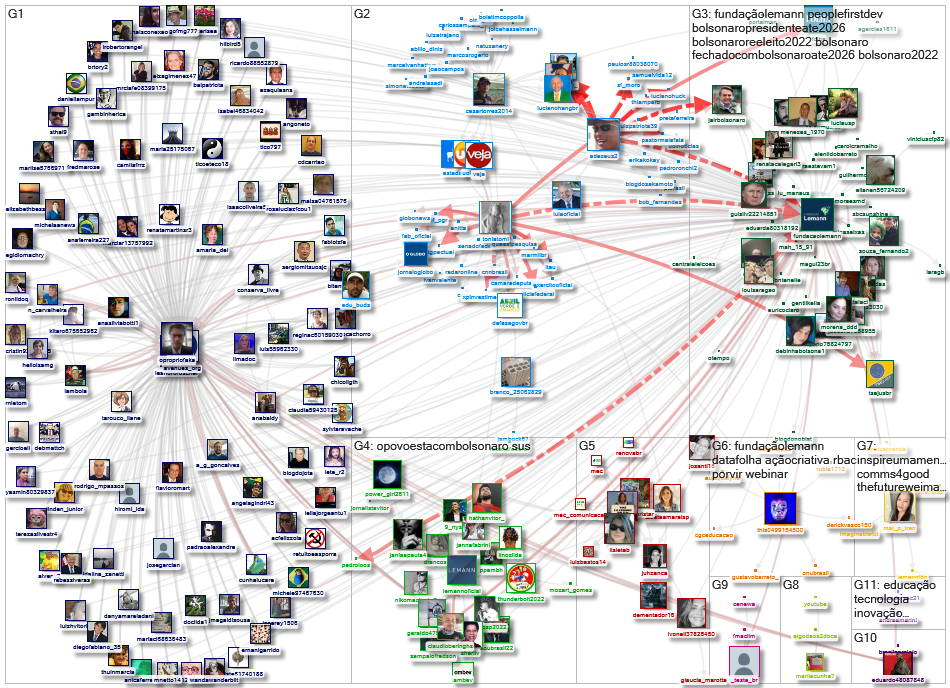 fundacaolemann Twitter NodeXL SNA Map and Report for segunda-feira, 11 abril 2022 at 11:54 UTC