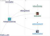 instayrtonsenna Twitter NodeXL SNA Map and Report for segunda-feira, 11 abril 2022 at 12:52 UTC