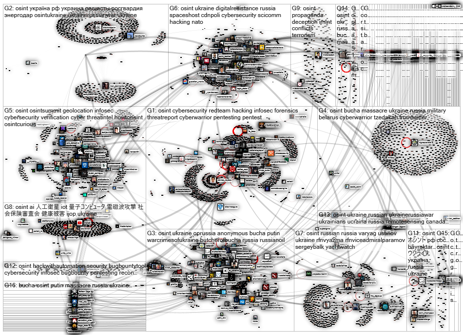 #osint filter:links Twitter NodeXL SNA Map and Report for tiistai, 12 huhtikuuta 2022 at 06.23 UTC