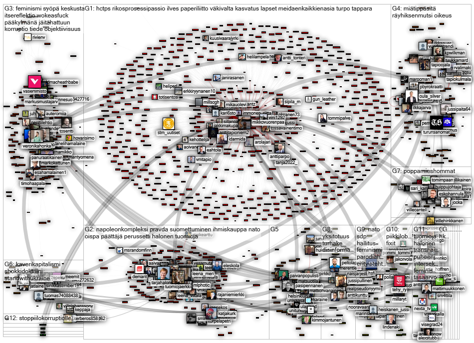 mikkovuorenpaa Twitter NodeXL SNA Map and Report for perjantai, 15 huhtikuuta 2022 at 15.59 UTC