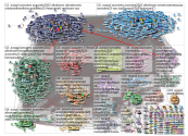 Auspol Twitter NodeXL SNA Map and Report for Tuesday, 19 April 2022 at 05:22 UTC