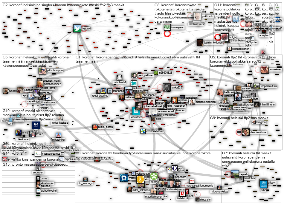 #koronafi Twitter NodeXL SNA Map and Report for perjantai, 22 huhtikuuta 2022 at 05.26 UTC